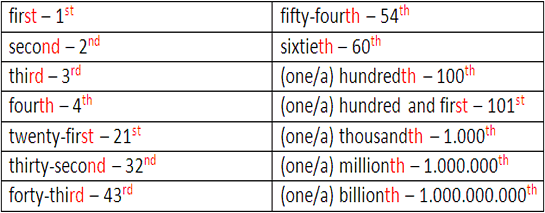 Ordinal numbers - Números ordinais em inglês - Toda Matéria